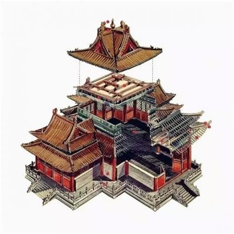 中國古代建築結構 璽 讀音
